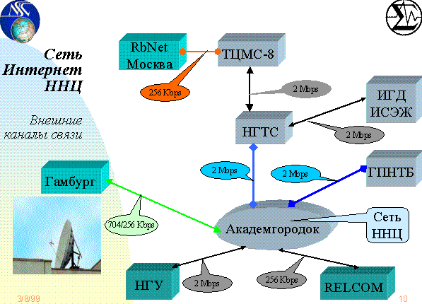 Big picture 34 Kb