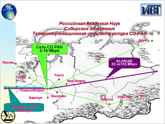 \includegraphics[width=\textwidth]{ris/sbras-plan.eps}