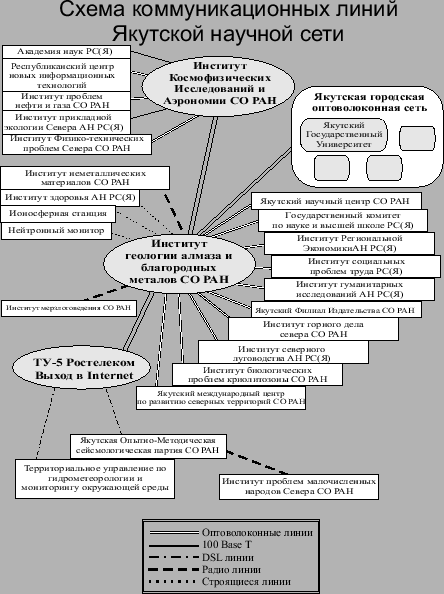 \includegraphics[width=0.8\textwidth]{ris/ysn.eps}