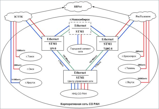 \includegraphics[width=\textwidth]{ris/nsc-shema.eps}