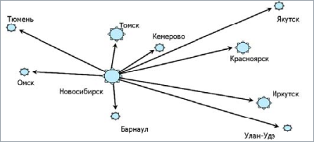 \includegraphics[width=0.8\textwidth]{ris/info-centers.eps}