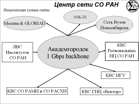 \includegraphics[width=0.8\textwidth]{ris/nsc-backbone.eps}