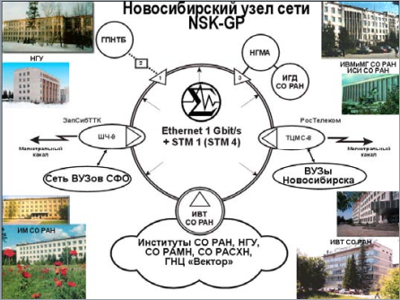 \includegraphics[width=0.8\textwidth]{ris/nsk-gp.eps}