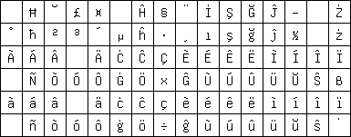 [Jeu 8859-3]