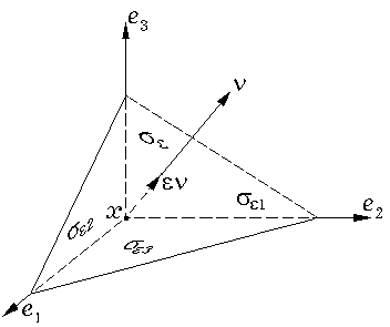 Рис. 2.2.