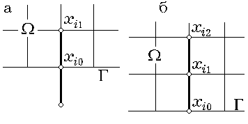 Рис. 3.1.