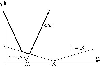 Доклад по теме Теорема о линейной сходимости градиентного метода с постоянным шагом