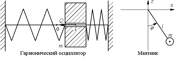 Осциллятор и маятник