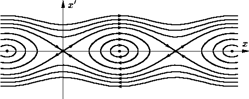(x,x')-плоскость